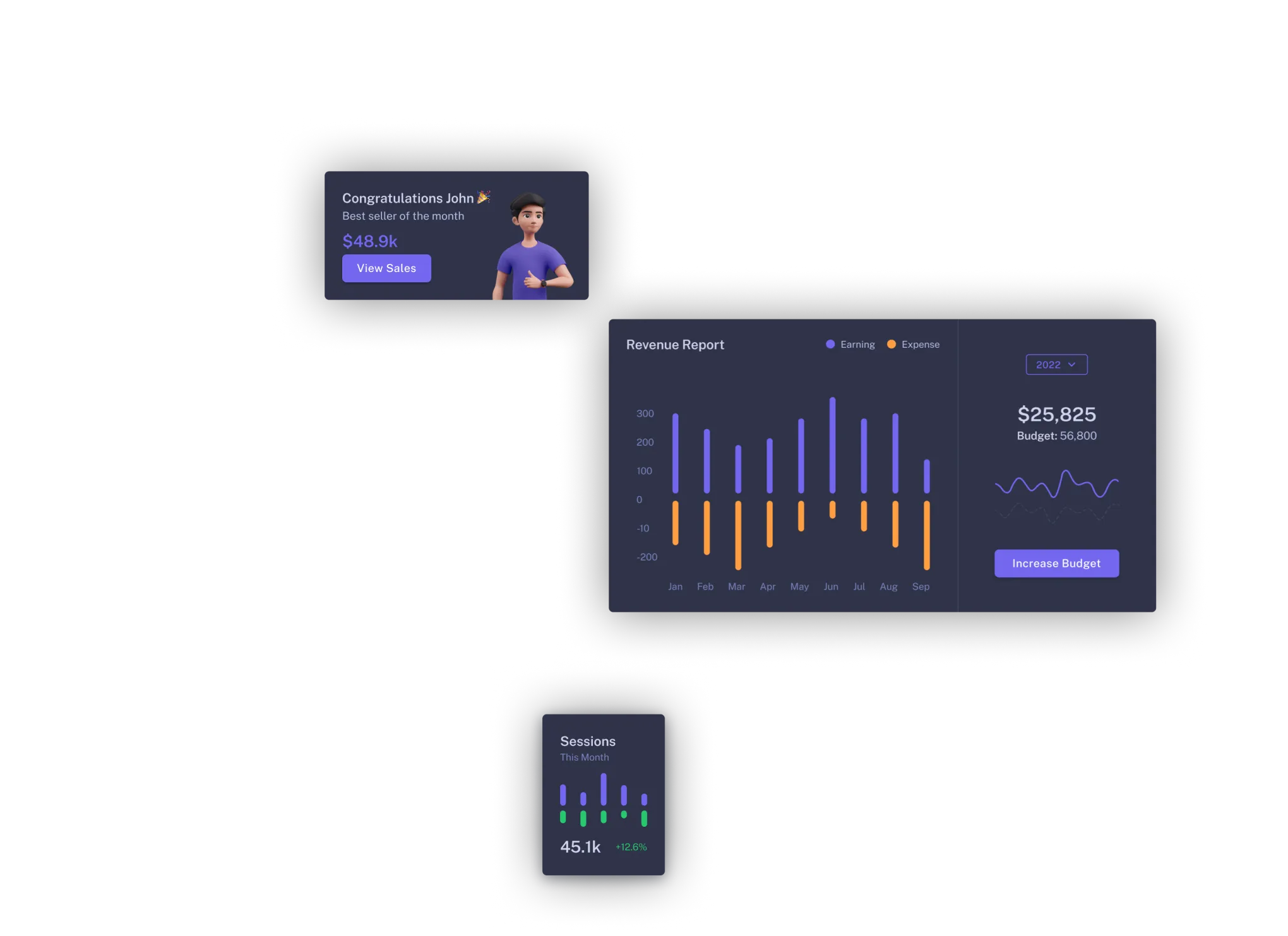 Elementos do dashboard mostrando gráficos de vendas e indicadores de performance - modo escuro