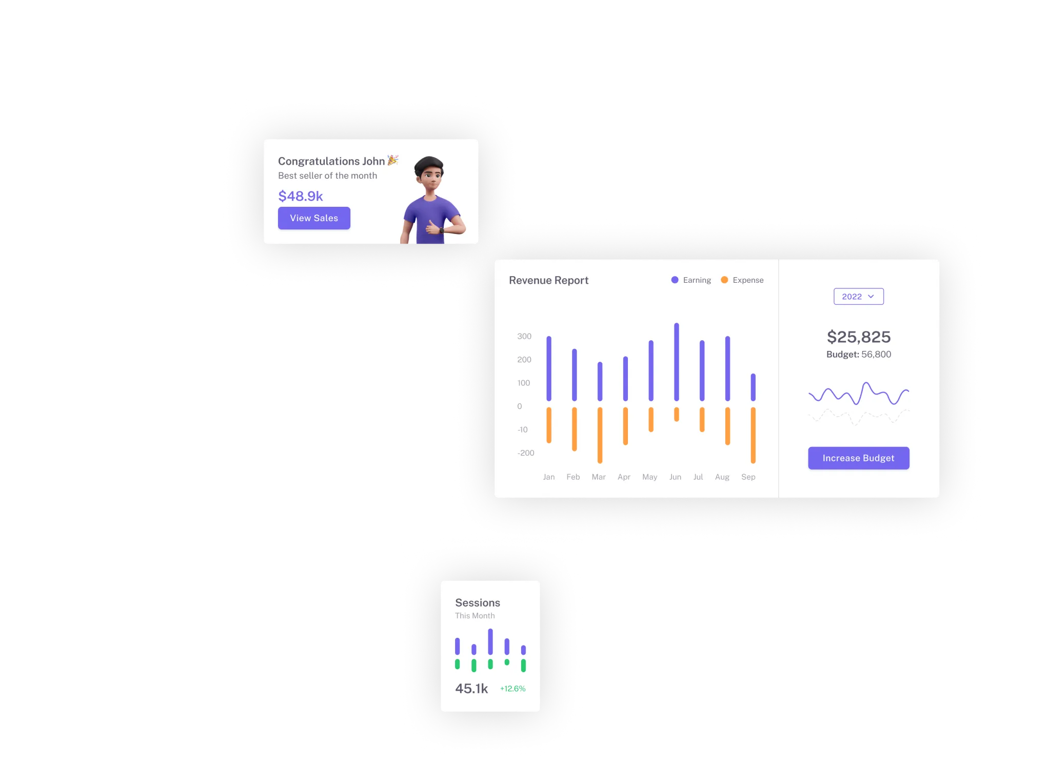 Elementos do dashboard mostrando gráficos de vendas e indicadores de performance